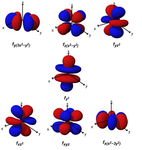 how many electrons in f orbital